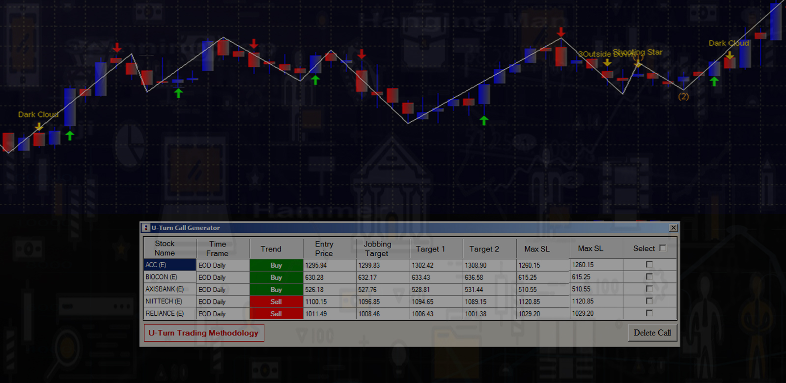 Elliott Wave Charting Software